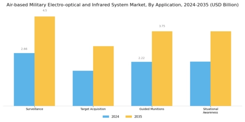Air Based Military Electro Optical Infrared System Market Segment Image 1