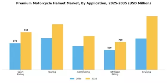 Premium Motorcycle Helmet Market Segment Image 0