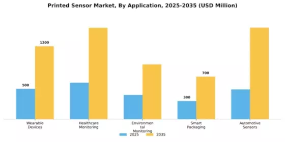 Printed Sensor Market Segment Image 0