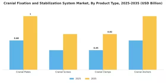 Cranial Fixation Stabilization System Market Segment Image 3