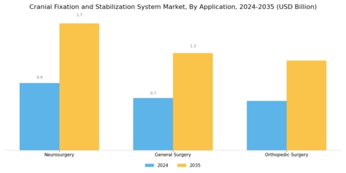 Cranial Fixation Stabilization System Market Segment Image 0