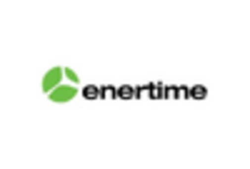 Combined Heat Power Market key player