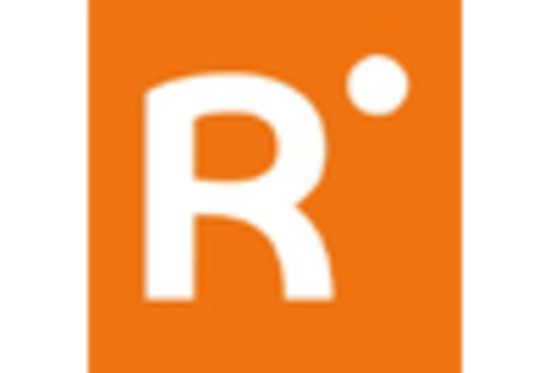 Combined Heat Power Market key player