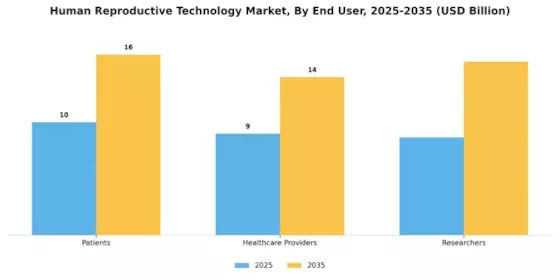 Human Reproductive Technology Market Segment Image 1