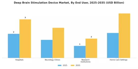 Deep Brain Stimulation Device Market Segment Image 2