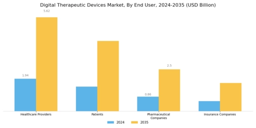 Digital Therapeutic Devices Market Segment Image 2
