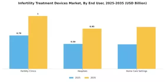 Infertility Treatment Devices Market Segment Image 1