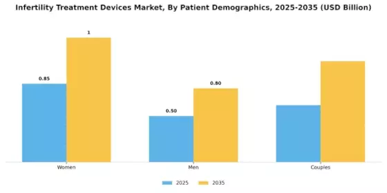 Infertility Treatment Devices Market Segment Image 2