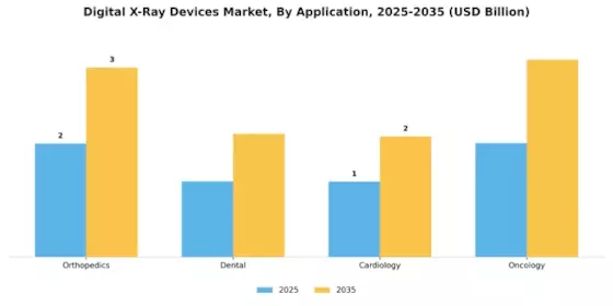 Digital X Ray Devices Market Segment Image 0