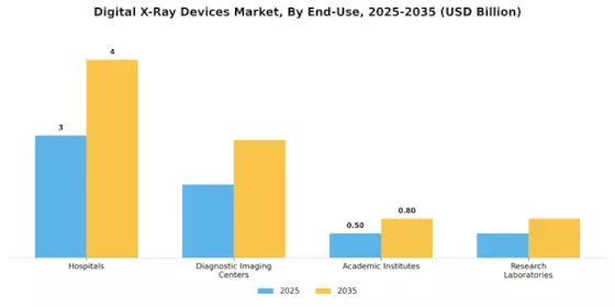 Digital X Ray Devices Market Segment Image 1