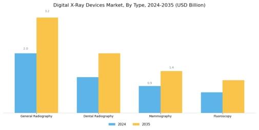 Digital X Ray Devices Market Segment Image 1