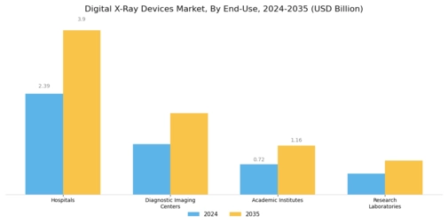 Digital X Ray Devices Market Segment Image 2