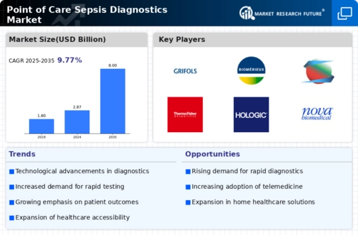 Point Of Care Sepsis Diagnostics Market Infographic
