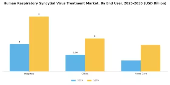 Human Respiratory Syncytial Virus Treatment Market Segment Image 0
