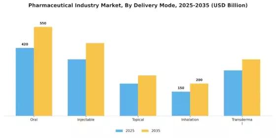 Pharmaceutical Industry Market Segment Image 0