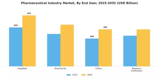 Pharmaceutical Industry Market Segment Image 1