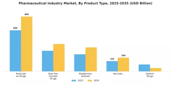 Pharmaceutical Industry Market Segment Image 2