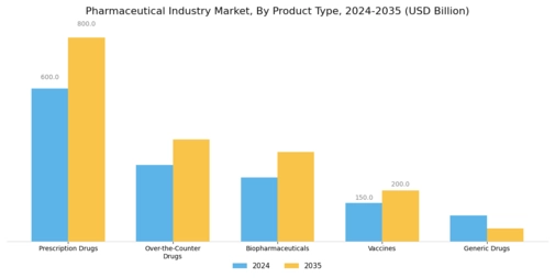 Pharmaceutical Industry Market Segment Image 0