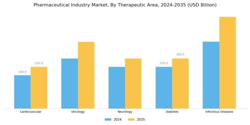 Pharmaceutical Industry Market Segment Image 1