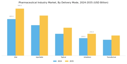 Pharmaceutical Industry Market Segment Image 2