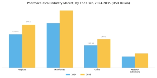 Pharmaceutical Industry Market Segment Image 3