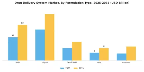 Drug Delivery System Market Segment Image 1