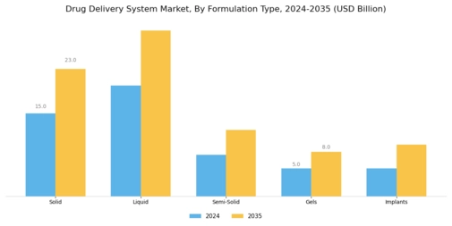 Drug Delivery System Market Segment Image 1