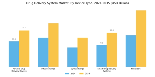 Drug Delivery System Market Segment Image 3