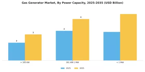 Gas Generator Market Segment Image 0