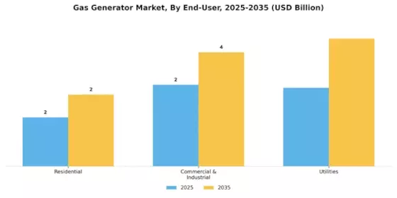 Gas Generator Market Segment Image 1