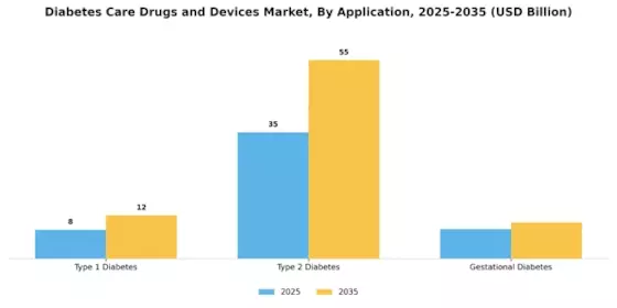 Diabetes Care Drugs Devices Market Segment Image 0