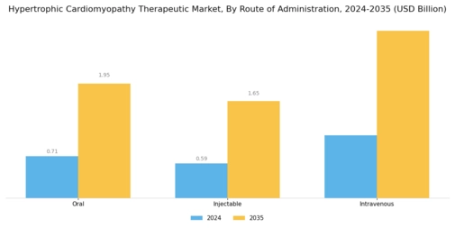 Hypertrophic Cardiomyopathy Therapeutic Market Segment Image 1