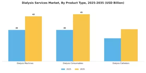 Dialysis Services Market Segment Image 1