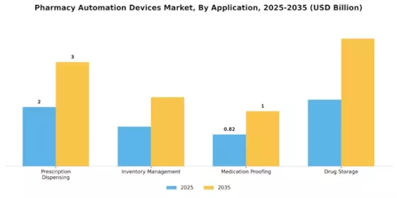 Pharmacy Automation Devices Market Segment Image 0
