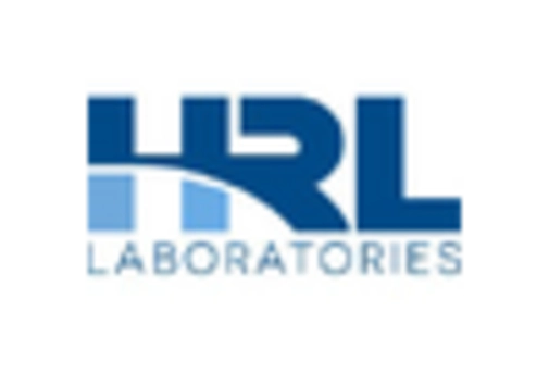 Self Learning Neuromorphic Chip Market key player