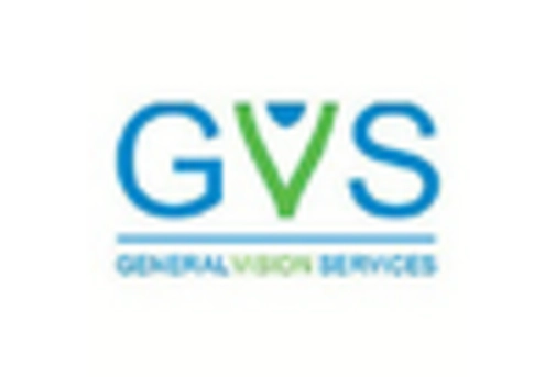 Self Learning Neuromorphic Chip Market key player