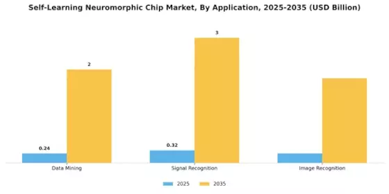 Self Learning Neuromorphic Chip Market Segment Image 1