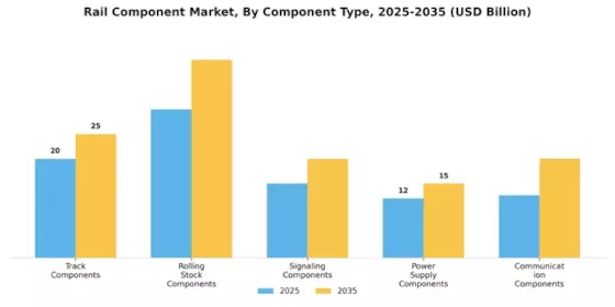 Rail Component Market Segment Image 0