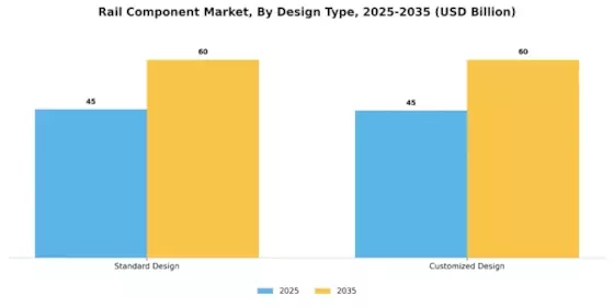 Rail Component Market Segment Image 1