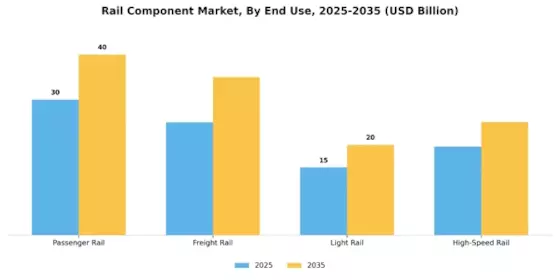 Rail Component Market Segment Image 2