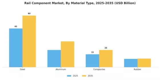 Rail Component Market Segment Image 3