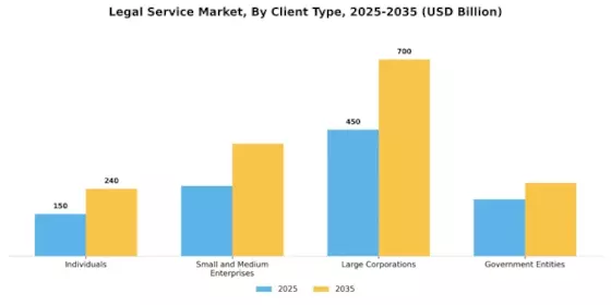 Legal Service Market Segment Image 0