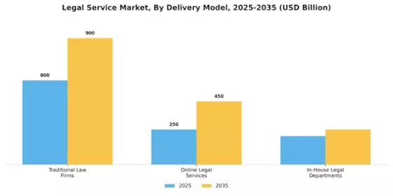Legal Service Market Segment Image 1