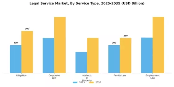 Legal Service Market Segment Image 3