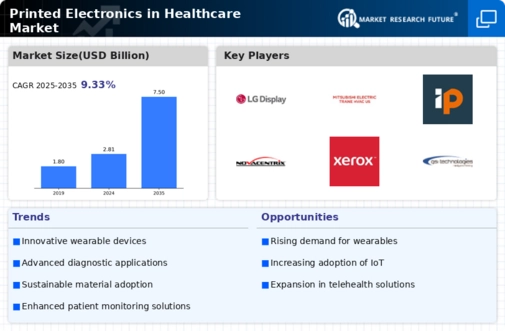 Printed Electronics in Healthcare Market Infographic