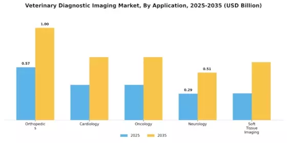 Veterinary Diagnostic Imaging Market Segment Image 1