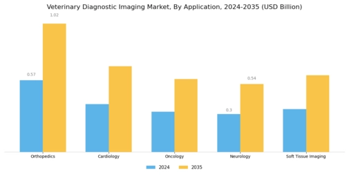 Veterinary Diagnostic Imaging Market Segment Image 3