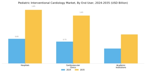 Pediatric Interventional Cardiology Market Segment Image 3