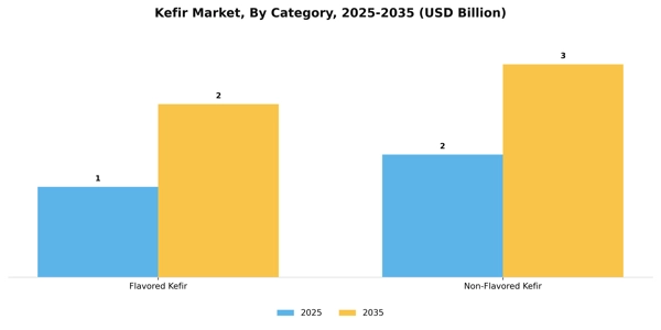 Kefir Market Segment Image 0
