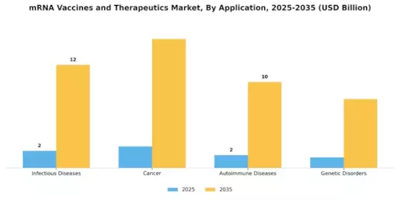 Mrna Vaccines Therapeutic Market Segment Image 0